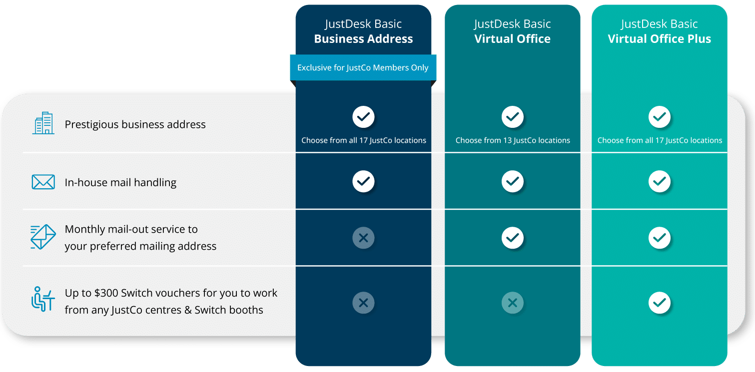 Product Virtual Offices TH EN JustCo