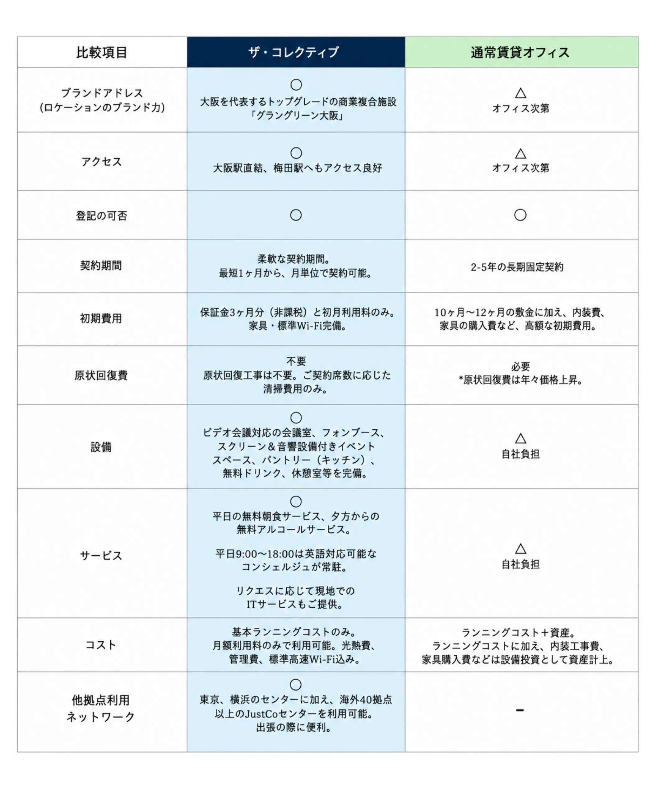 R comparison Table JP